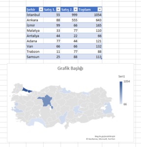 Excel Harita Grafik Olusturma 05 Min